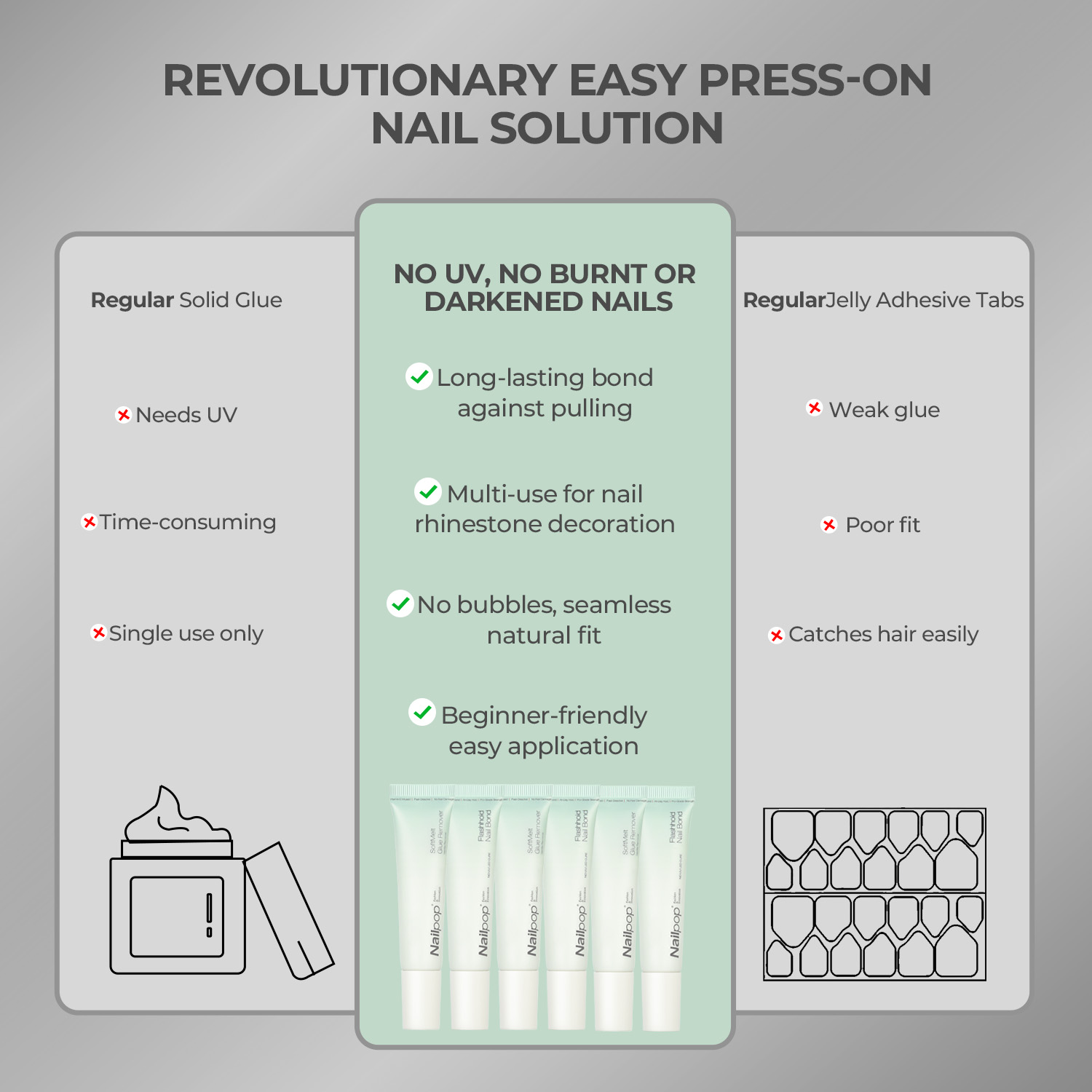 Nail Glue Gel and Remover Set  - огляд і ціна Model Kit Formula 1