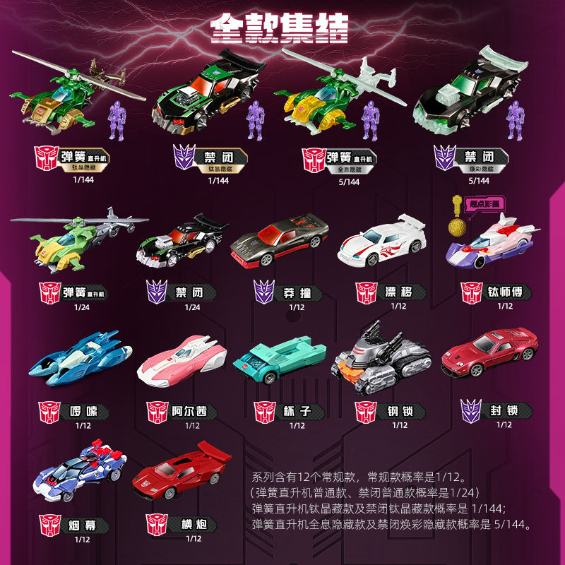 Blokees Transformers Wheels C0 - огляд і ціна Model Kit Optimus