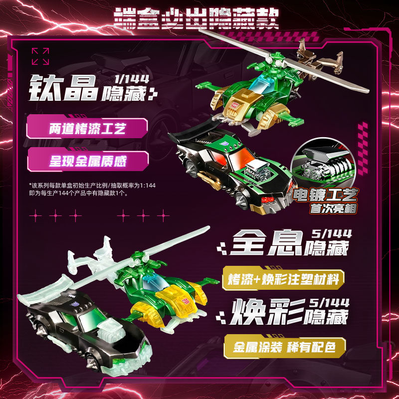 Blokees Transformers Wheels C0 - огляд і ціна Model Kit Optimus